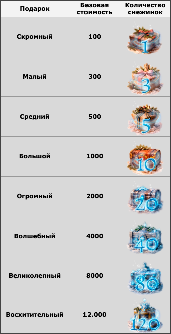 ���������� �������