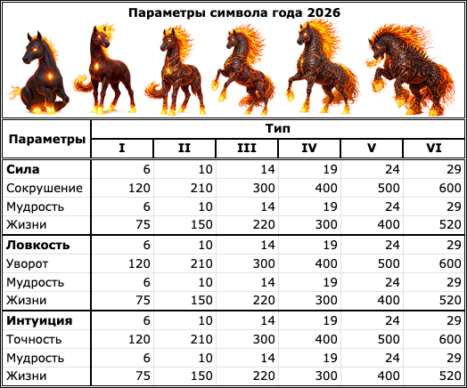 ������ ���������� ��������