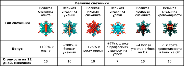 ������ ���������� ��������