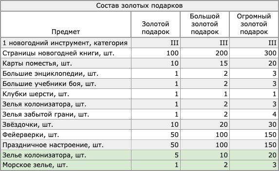 ������ ���������� ��������