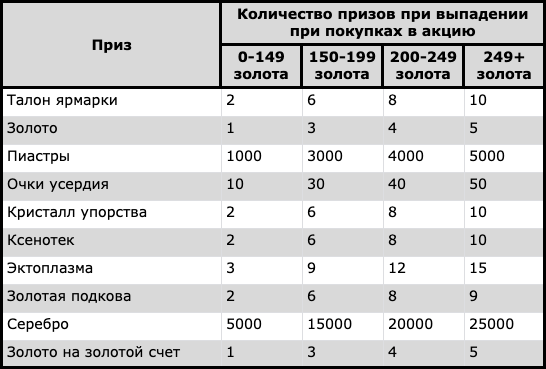 ������ ��������