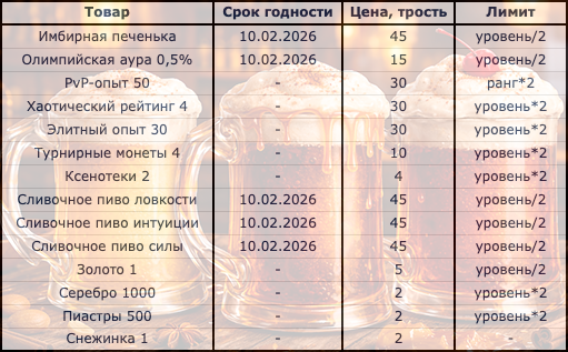 ���������� �������