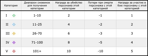 ������� ������� ����� (�����)